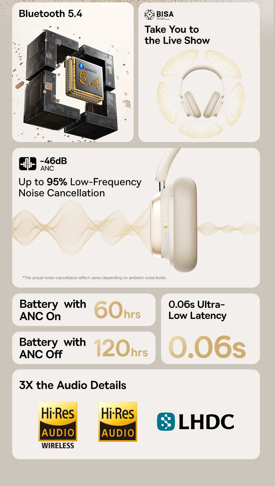 Baseus Bowie H1S – Fone Bluetooth 5.4 com Cancelamento de Ruído Ativo 46dB, Áudio Espacial Hi-Res e 120h de Autonomia!