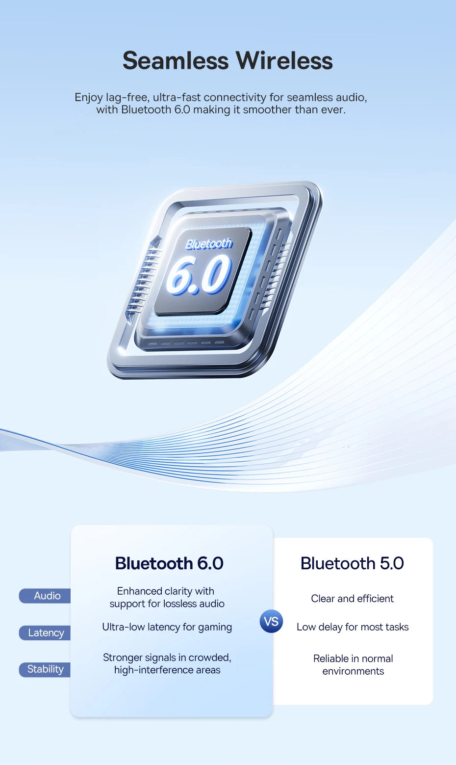 Baseus Bowie H1S – Fone Bluetooth 5.4 com Cancelamento de Ruído Ativo 46dB, Áudio Espacial Hi-Res e 120h de Autonomia!