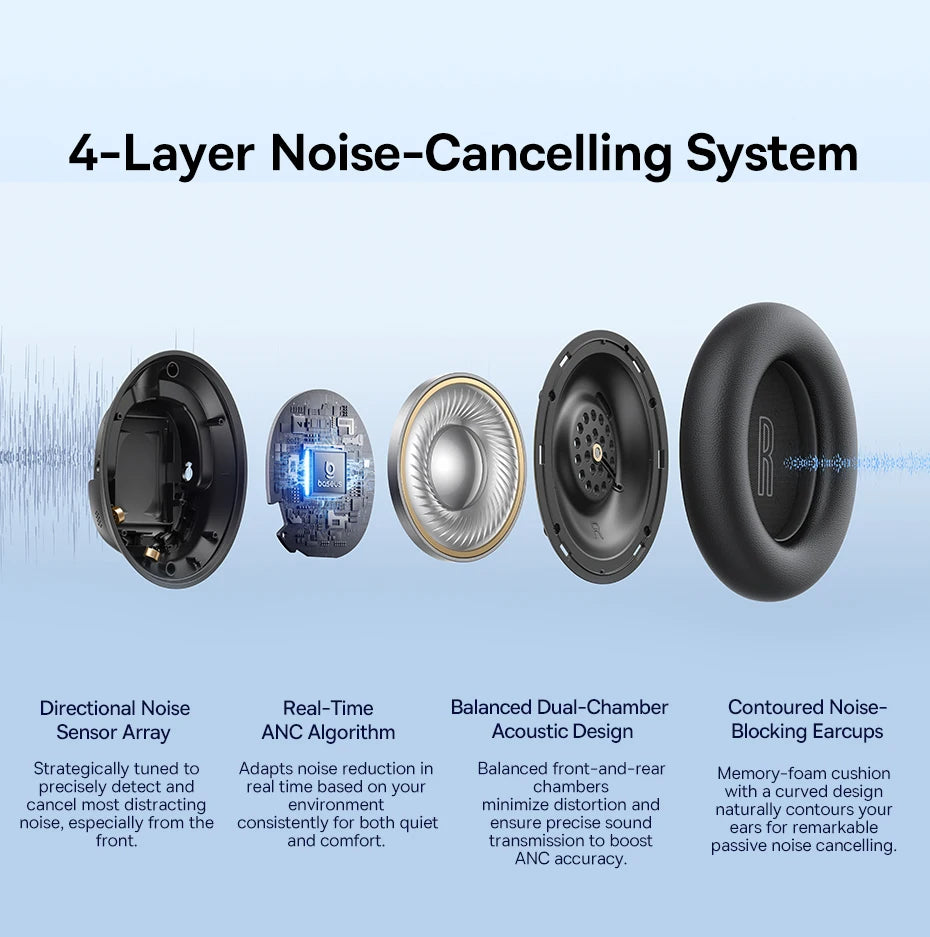 Baseus Bowie H1S – Fone Bluetooth 5.4 com Cancelamento de Ruído Ativo 46dB, Áudio Espacial Hi-Res e 120h de Autonomia!