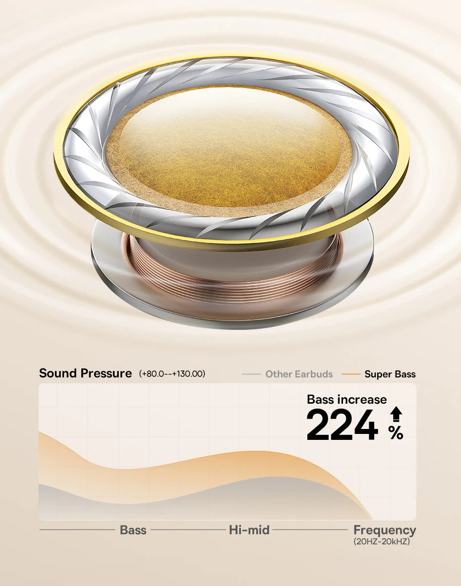 Baseus Bowie H1S – Fone Bluetooth 5.4 com Cancelamento de Ruído Ativo 46dB, Áudio Espacial Hi-Res e 120h de Autonomia!