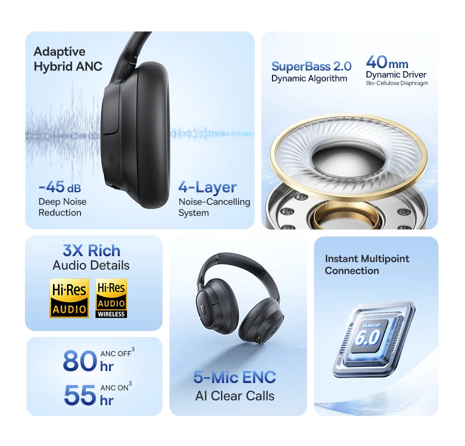 Baseus Bowie H1S – Fone Bluetooth 5.4 com Cancelamento de Ruído Ativo 46dB, Áudio Espacial Hi-Res e 120h de Autonomia!